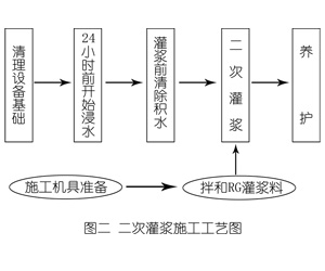 五台灌浆料施工工艺—文字完整版