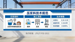 五台本地工厂讲解：说一遍公路压浆料和铁路压浆料的区别