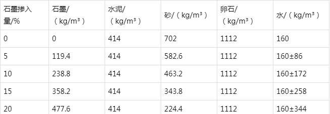 五台防静电水泥砂浆怎么做(附配比及施工方法)